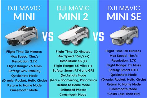 mavic air mini 2|DJI Mavic, Air, and Mini Series Comparison: Which。